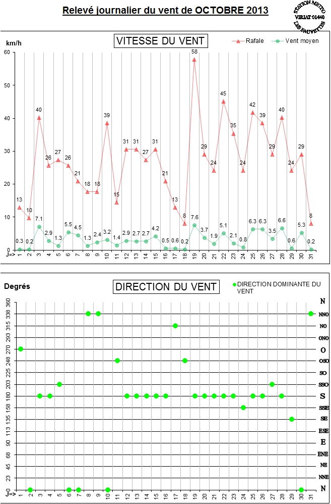 GRAPH VENT 10-13.jpg